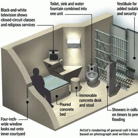 Prison Design, Prison Architecture, Emma Coronel, Supermax Prison, Concrete Shower, Brain Disorders, Prison Reform, White Units, Galactic Federation