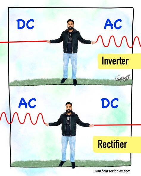 Electricity Basics, Basic Electrical Engineering, Ac Circuit, Physics Memes, Learn Physics, Inverter Ac, Basic Physics, Ac To Dc, Physics Notes