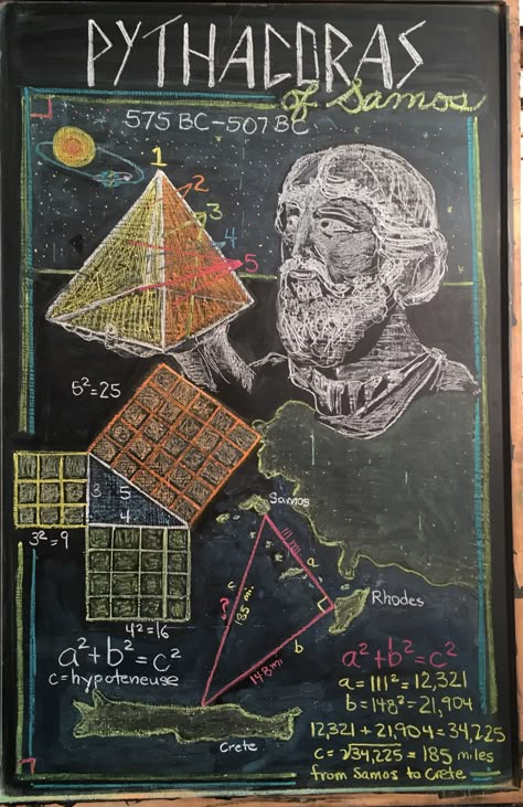 Waldorf Geometry, Classroom Chalkboard, Math Clock, Waldorf Math, 6th Grade Teacher, Chalkboard Drawing, Blackboard Drawing, Mathematics Geometry, Diy Science Experiments