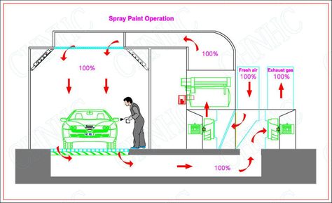 European Design Car Spray Booth HC 630 Spraying Oven Booth(CE and ISO approved) Car Painting Booth, Car Paint Booth Garage, Paint Booth Ideas, Spray Booth Diy, Car Detail Shop, Portable Paint Booth, Diy Paint Booth, Baking Room, Spray Paint Booth