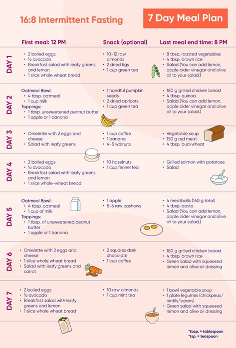 16/8 Intermittent Fasting Guide & Meal Plan - Kompanion Intermittent Fasting Guide, 16 8 Intermittent Fasting, Fasting Guide, 16/8 Fasting, Fasting Diet Plan, Motivasi Diet, Intermittent Fasting Diet, 7 Day Meal Plan, Calorie Meal Plan