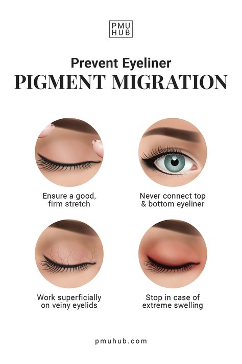 Need some help with your eyeliner tattooing? Let's talk about these 4 simple ways you can prevent eyeliner pigment migration! Permanent Top Eyeliner, Microblading Eyebrows Training, Eyeliner Tattoo Permanent, Eyeliner Permanent Makeup, Pmu Eyeliner, Permanent Eyeliner Aftercare, Bb Glow, Eyebrow Design, Eyeliner Tattoo