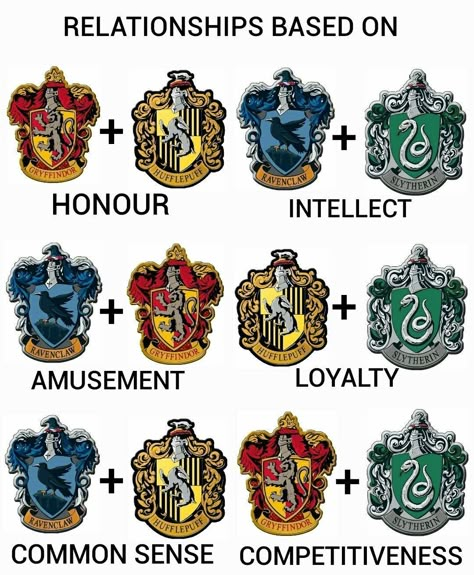 Hogwarts Legacy Name Ideas, Harry Potter Aesthetic Ravenclaw, Hogwarts Houses Aesthetics, Harry Potter Poster, Harry Potter Severus, Harry Potter Spells, Harry Potter Ravenclaw, Harry Potter Artwork, Images Harry Potter