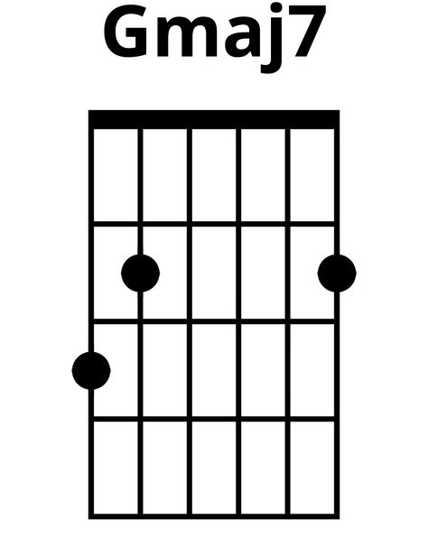 How To Play Gmaj7 Chord On Guitar (Finger Positions) G Guitar Chord, Guitar Songs Chords, Guitar Notes Chart, Music Scales, All Guitar Chords, Practice Guitar, Tabs Guitar, Guitar Teaching, Guitar Chords And Scales