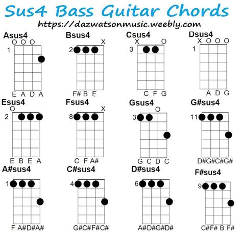 Bass Cords, Bass Tablature, Mandolin Songs, Bass Chords, Bass Guitar Scales, Bass Guitar Notes, Learn Bass Guitar, Bass Guitar Chords, Easy Chords