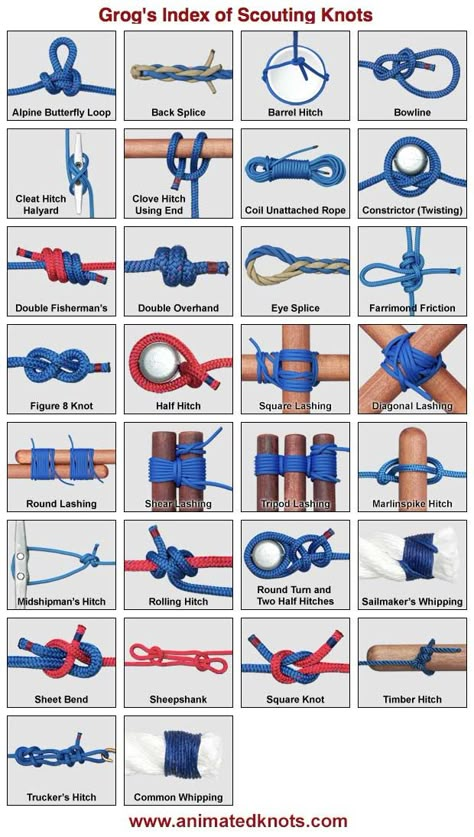 Excellent to start teaching knots that could be used as they grow through scouting. Scout Knots, Camping Knots, Survival Knots, Knots Guide, Knots Diy, Survival Life Hacks, Rope Knots, Survival Techniques, Fishing Knots