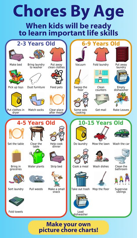 Use these age appropriate chore lists to create a chore chart for your kids. I like to pick 1 or 2 new chores each year to add to my kids' responsibilities. There are lots of good ideas here! Kids Job Chart, Daycare Schedule, Chores For Kids By Age, Age Appropriate Chores For Kids, Chore List For Kids, Toddler Chores, Weekly Chore Charts, Kid Responsibility, Rules For Kids