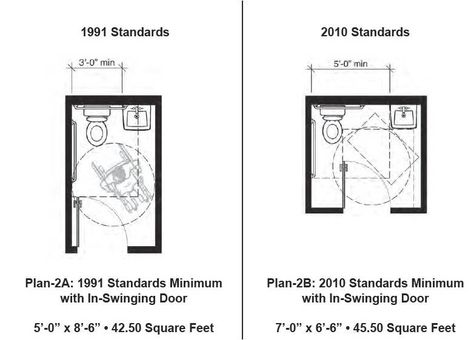 Abadi Accessibility News: February 2011 Half Bath Design, Commercial Bathrooms, Ada Design, Bathroom Renovation Cost, Accessible Bathroom Design, Space Layout, Ada Bathroom, Accessible Design, Human Dimension