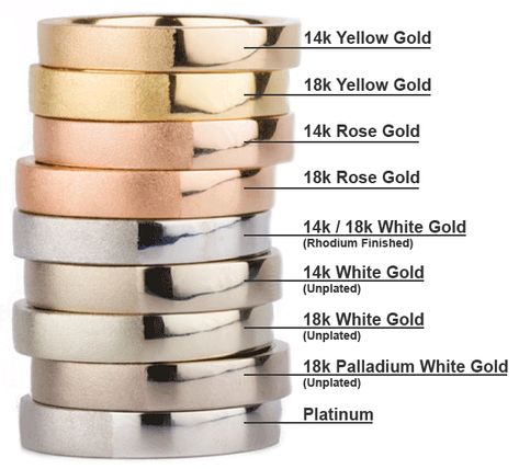 Gold Carat Chart, Types Of Gold Colors, Types Of Gold Jewellery, Jewelry Metal Types, Gold Karat Chart, Gold Knowledge, Palladium Jewelry, Airplane Pillow, Palladium Metal