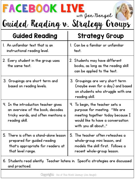 Guided Reading v. Strategy Groups - Out of this Word Literacy Strategy Groups Reading, Guided Reading Strategies, Reading Coach, Literacy Coach, Structured Literacy, Guided Reading Kindergarten, Reading Strategy, Guided Reading Lessons, Reading Stations