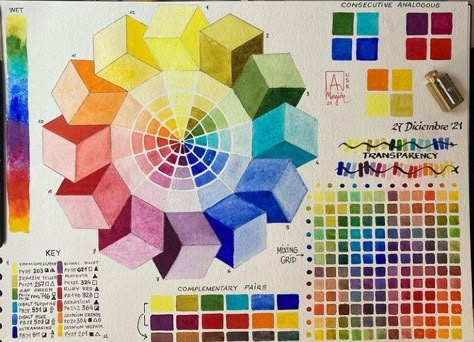 Watercolor Wheel, Color Theory Art Lessons, Color Theory Projects, Color Theory Painting, Color Wheel Art, Color Theory Art, Gcse Art Sketchbook, Color Mixing Chart, Art Basics