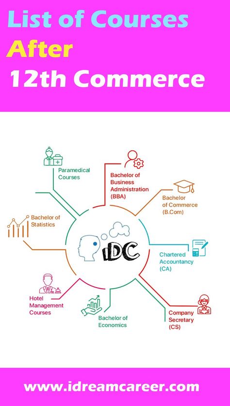 Are you confused and wondering what could be the Courses after 12th Commerce? Read this quick guide or talk to our expert. Commerce Notes, Commerce Stream, List Of Careers, Applied Economics, Actuarial Science, Accounting Course, Bachelor Of Commerce, Career Counseling, Study Help