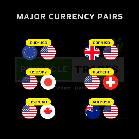 Forex Trading Training, Forex Currency, Trading Quotes, Stock Trading, Forex Trading, Stock Market, Quotes, Quick Saves