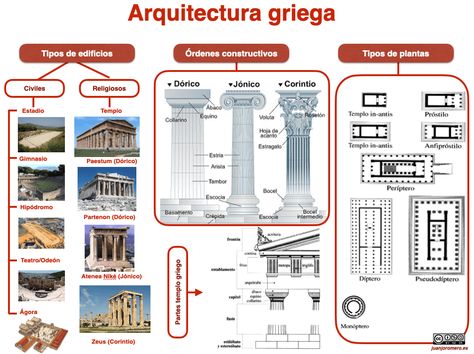 Architecture History, Architecture Drawing Art, Class Notes, Easy Doodle Art, Art Diary, Architecture Presentation, Drawing Practice, Simple Doodles, Ancient Greece