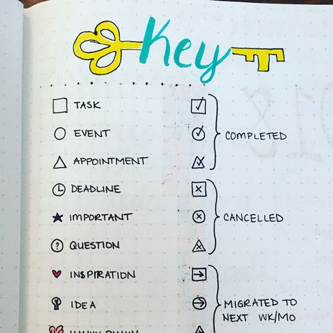 Key for my BuJo symbols, tasks, etc. Bujo Symbols, Planner Symbols, Bujo Key, Symbol Ideas, Secret Symbols, Journal Stencils, Journal Key, Bu Jo, Bullet Journal Stencils