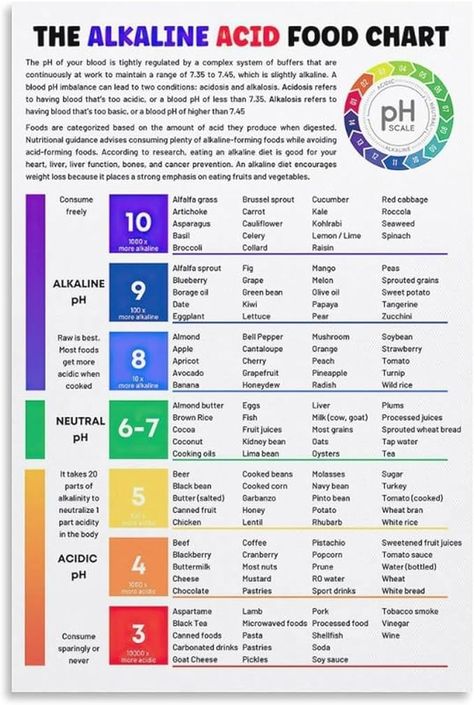 Amazon.com: FGRID The Alkaline Acid Food Chart Food Poster Ph Guide Nutrition Educational Poster Canvas Painting Wall Art Poster for Bedroom Living Room Decor 16x24inch(40x60cm) Unframe-style : Office Products Acidic Food Chart, Acidic And Alkaline Foods, Acidosis And Alkalosis, Alkaline Foods List, Poster For Bedroom, Food Chart, Acidic Foods, Educational Poster, Food Charts