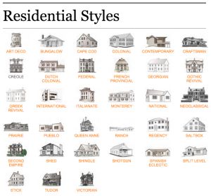 Screenshot 2015-08-21 14.43.05 Types Of Houses Styles, Home Architecture Styles, Different House Styles, Different Types Of Houses, House Architecture Styles, Contemporary Craftsman, Types Of Architecture, American Houses, American Architecture