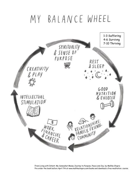 How To Live With Intent (Even If You're Super Busy & Stressed Out) work life balance Balance Wheel, Ricky Gervais, Stressed Out, Gorgeous Makeup, Life Purpose, Work Life Balance, Better Me, Life Balance, Work Life