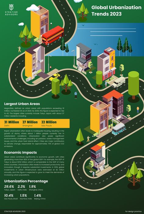 Infographic Design Infographic Roadmap, Infographic Design Trends, Modern Graphic Design Trends, Advertising Infographic, Healthcare Ads, Urban Heat Island, Illustration Advertising, Graphic Design Trends, Information Design