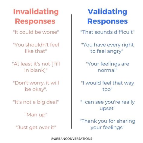 Validation In Relationships, Validate Others Feelings, Validation From Parents, Validation In A Relationship, Words Of Validation, Emotional Recognition Activities, How To Make Him Feel Appreciated, Invalidation Of Feelings, Validating Responses