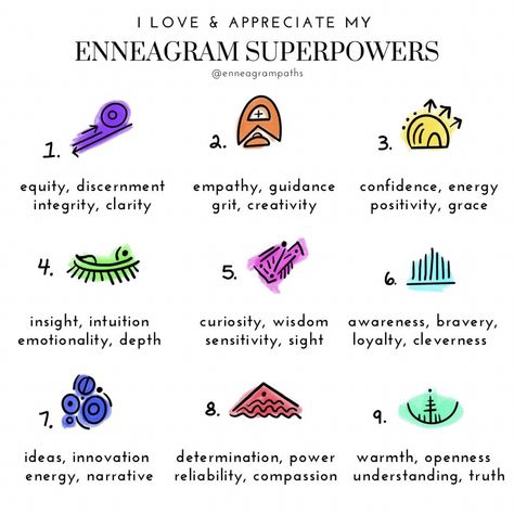 Mbti Analysis, Personalities Types, Instinctual Variants, Princess Ivy, 2 Enneagram, Type 7 Enneagram, Type 5 Enneagram, 6 Enneagram, Type 6 Enneagram