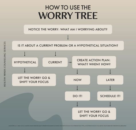 Online Counseling, Decision Making Skills, Emotional Resilience, Online Therapy, Wednesday Wisdom, Emotional Regulation, Coping Strategies, Flow Chart, Mindfulness Practice