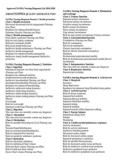 This document contains the approved 2018-2020 NANDA Nursing Diagnosis List organized into 11 domains related to human functioning and health responses. It includes over 200 nursing diagnoses classified into different classes within each domain. The domains cover areas such as health promotion, nutrition, elimination, activity/rest, cognition, coping/stress tolerance, and more. Di Vs Siadh Nursing, Delegation Nursing, Nursing Diagnosis Examples, Digoxin Nursing Mnemonics, Nursing Documentation, Nursing Diagnosis Nanda, Nanda Nursing Diagnosis, Nanda Nursing Diagnosis List 2021, Nursing Diagnosis