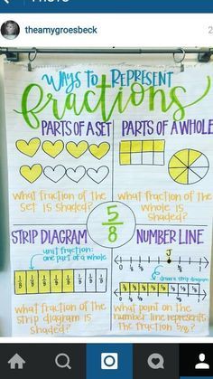 Matter Unit, 3rd Grade Fractions, Fraction Games, Teaching Fractions, Number Lines, Classroom Anchor Charts, Math Anchor Charts, Fourth Grade Math, Math Journals