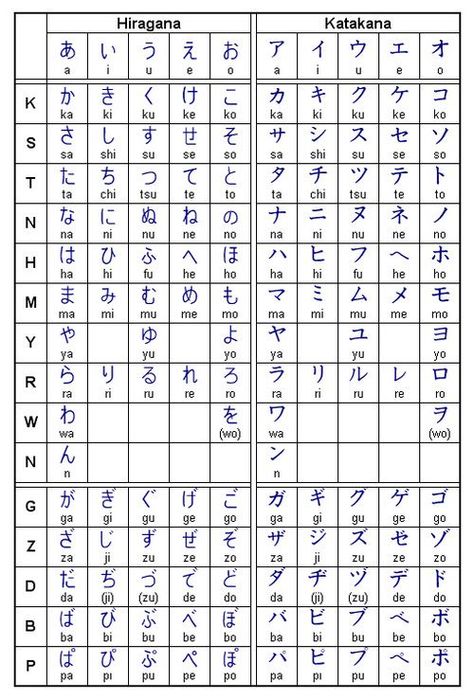 Learn Japanese Beginner, Learn Basic Japanese, Learn Japan, Hiragana Katakana, Bahasa China, Bahasa Jepun, Materi Bahasa Jepang, Learning Languages Tips, Basic Japanese Words