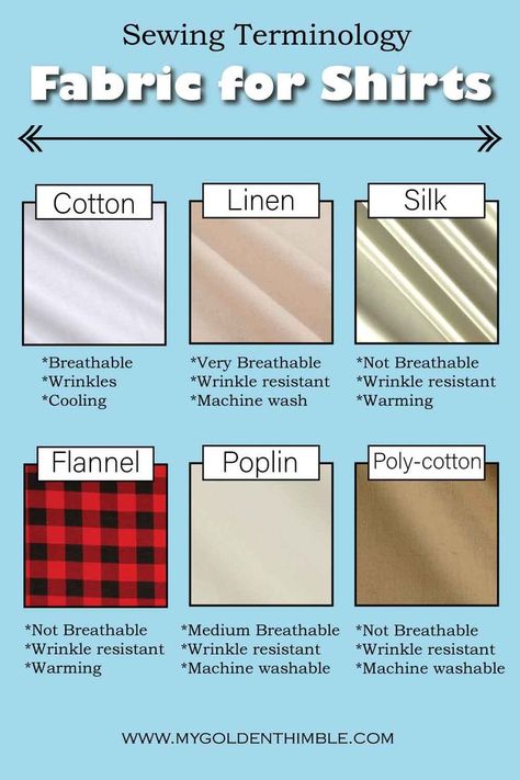 parts of a shirt Sewing Pattern Pieces, Types Of Cotton Fabric, Clothing Fabric Patterns, Fashion Education, Color Knowledge, Sewing Guide, Fashion Design Books, Types Of Fabric, Fashion Design Patterns