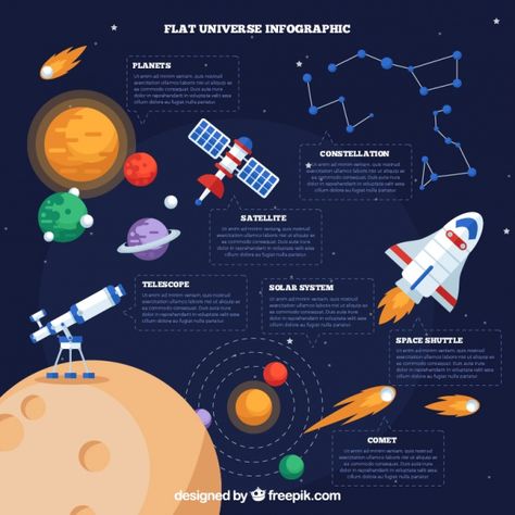 Flat galaxy infographic Free Vector Galaxy Infographic, Creative Mind Map, Main Map, Tata Surya, Earth Drawings, Space Icons, Spaceship Interior, Space Stuff, Timeline Infographic