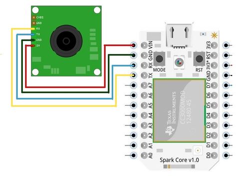 Schima wifi camera Wire Color Code, Diy Security Camera, Wireless Spy Camera, Cctv Camera Installation, Security Camera Installation, Smartphone Repair, Electrical Circuit Diagram, Electronics Basics, Electronic Schematics