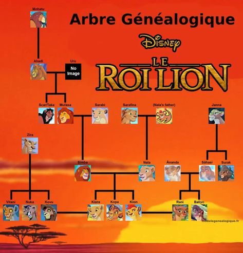 ➡️ Arbre généalogique du Roi Lion [Toute la famille] Roi Lion, Lion