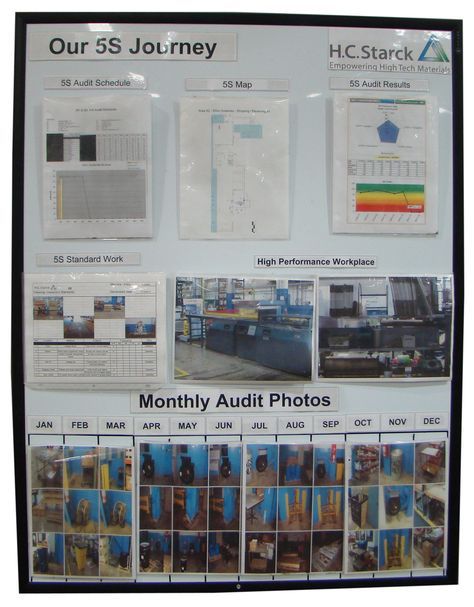 Kpi Board, Workplace Safety Slogans, Lean Office, Total Productive Maintenance, Visual Management, Business Management Degree, Lean Manufacturing, Operational Excellence, Kanban Board