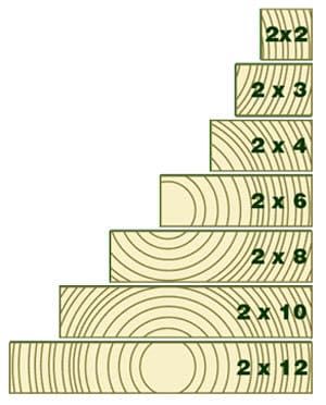 Carpentry Basics, Lumber Sizes, Lumber Mill, Games Family, Intarsia Woodworking, Speech Room, Diy Wooden Projects, Carpentry Diy, Chess Sets