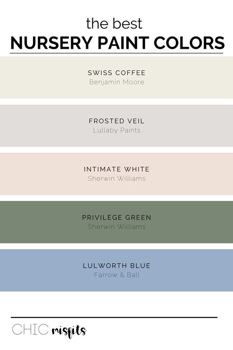 Best Nursery Paint Colors | Discover the best nursery paint colors for your girl, boy, or gender neutral nursery makeover! | #nurserycolors | #nurserypaint | #benjaminmoore | #sherwinwilliams Best Colors For Nursery, Gender Neutral Room Colors, Gender Neutral Wall Color, Gender Neutral Paint Colors For Nursery, Gender Neutral Nursery Colors Paint, Gender Neutral Nursery Wall Colors, Neutral Baby Nursery Paint Colors, Gender Neutral Paint Colors Kids Rooms, Boys Neutral Nursery