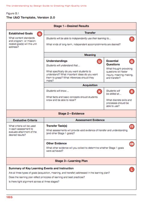 Understanding by Design long range planning templates posted by the author Grant Wiggins (scroll down for document download collection) Understanding By Design, Instructional Design Templates, Unit Plan Template, Project Plan Template, Curriculum Map, Instructional Planning, Lesson Plan Examples, Lesson Plan Template, Map Template