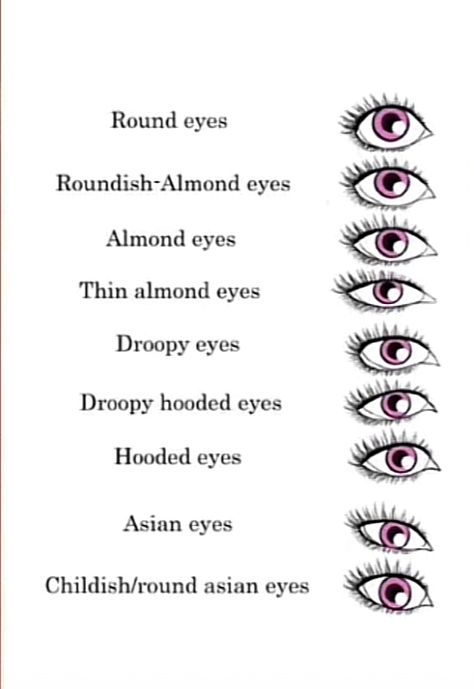 Drawing Face Shapes, Eye Shape Chart, Different Types Of Eyes, Rare Eye Colors, Type Chart, Eye Color Chart, Rare Eyes, Professional Makeup Kit, Gemstones Chart