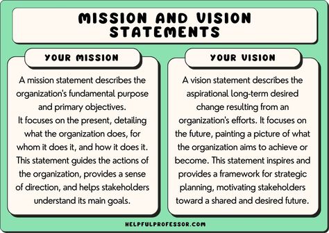 Purpose Statement Examples, Gym Vision Board, Vision Statement Examples, Business Mission Statement, Vision And Mission Statement, Purpose Statement, Mission Statements, Personal Mission Statement, Business Mission