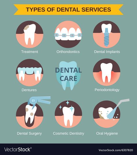 Dental Posters, Dentist Clinic, Dental Health Care, Dental Implants Cost, Dental Fun, Clinic Logo, Dental Facts, Dental Emergency, Emergency Dentist