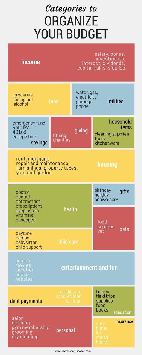 Planning Excel, Budget Categories, Excel Budget, Excel Tips, Diy Money, Budget Spreadsheet, Budget Planer, Budget Saving, Budget Printables