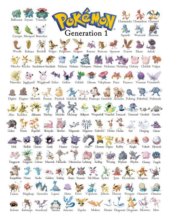 Print Pokemon Evolution Chart