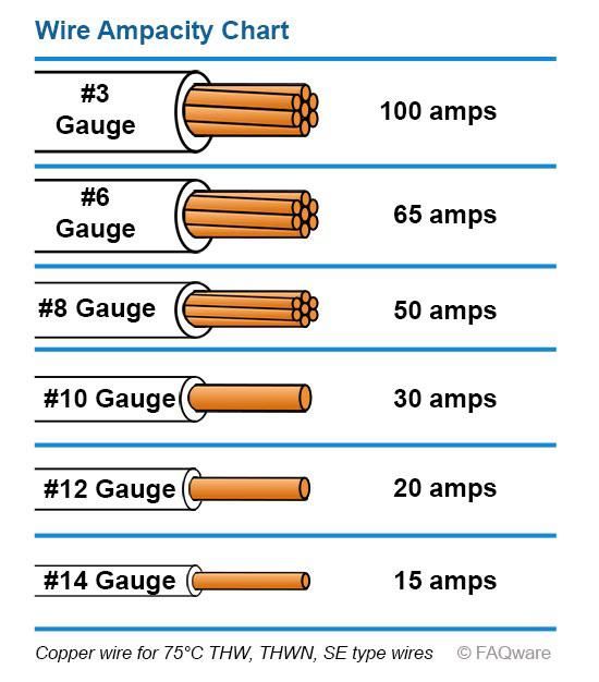 Wire And Conduit Size Chart