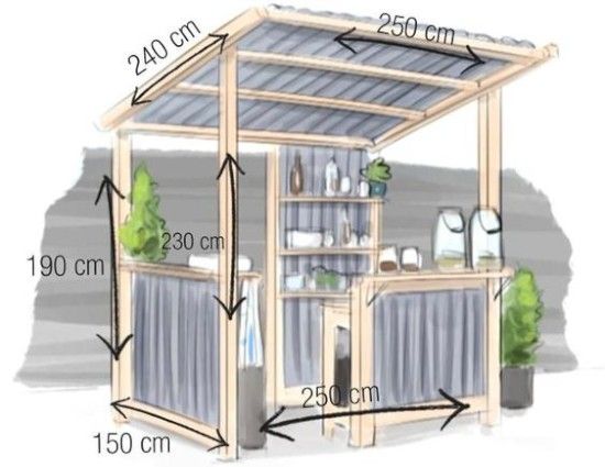 Desain Kedai Kopi Pinggir Jalan Bajet Minimalis Dengan Seng Galvanis 1000 Inspirasi Desain Arsit Outdoor Kitchen Design Outdoor Kitchen Bars Outdoor Kitchen