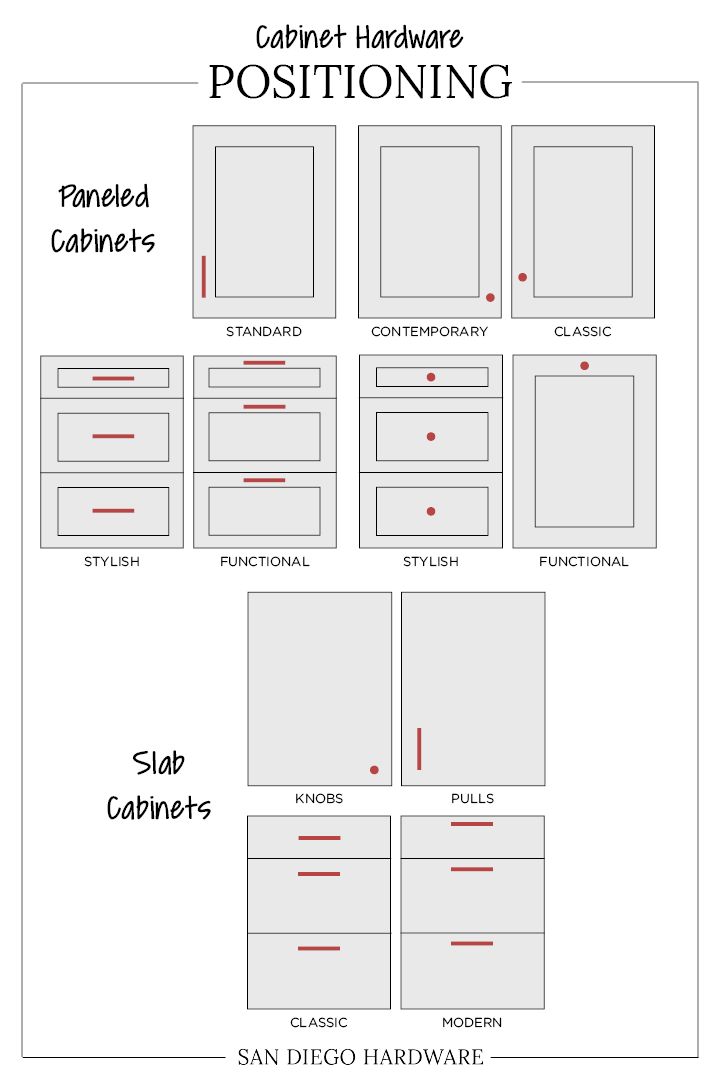 a diagram showing the different types of cabinets and drawers in each section, with labels on them