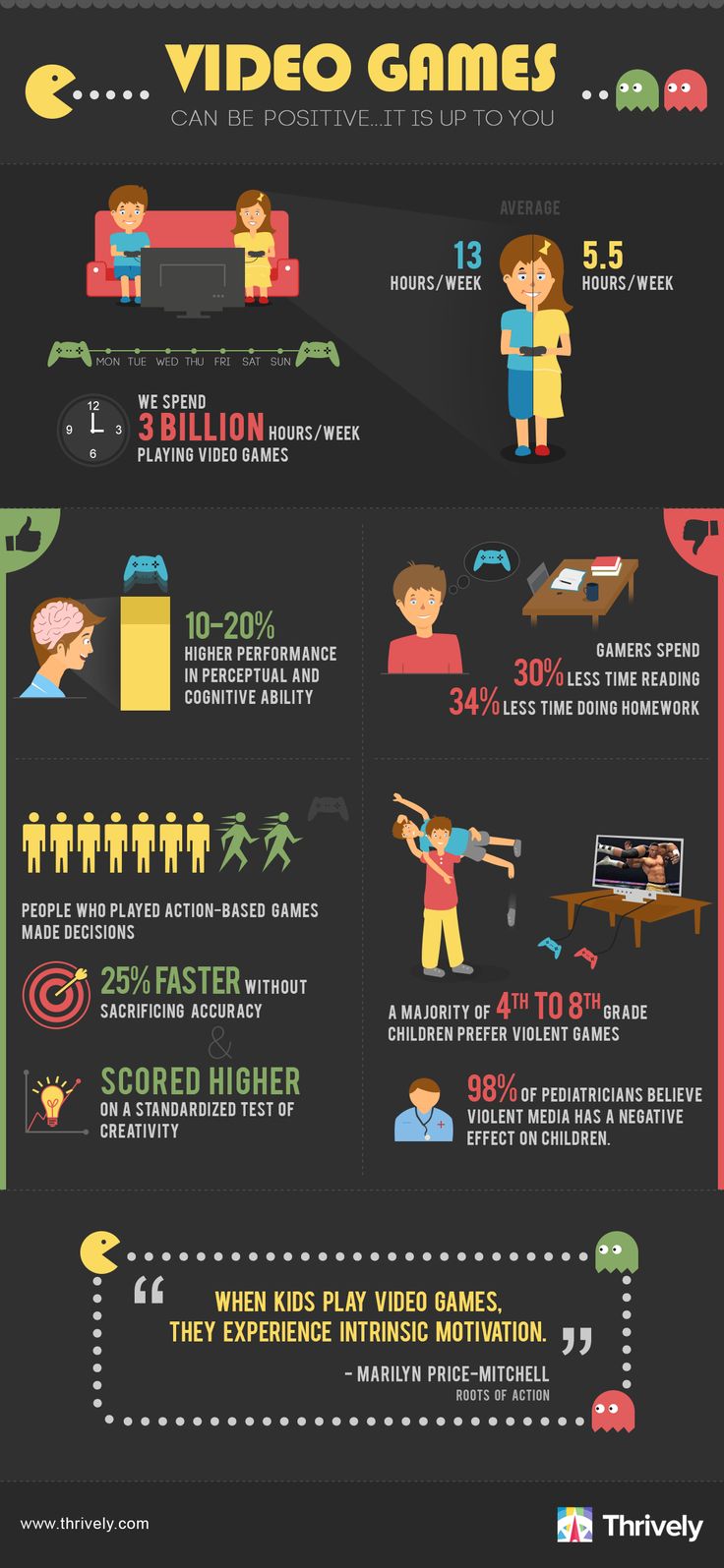 the evolution of video games infographicly displayed on a blackboard with an image of people