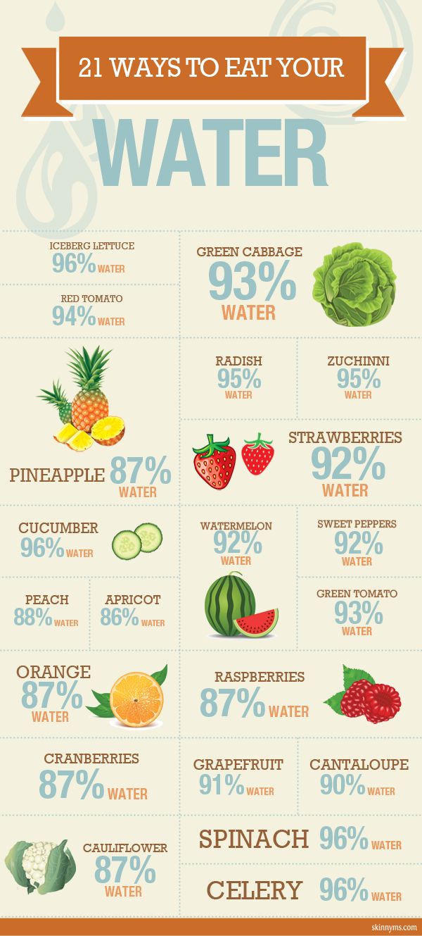 21 Ways to Eat Your Water - Water comes not just in a glass, but on the plate, too. For those who can’t find time to drink enough water, eating high water content foods is a great  option. And, turns out these high water content foods just happen to be super low in fat and calories. #water #recipes #healthy Eat Your Water, Nutrition Sportive, Think Food, Food Facts, Butter Cookies, Get In Shape, Healthy Tips, Health And Nutrition, Get Healthy