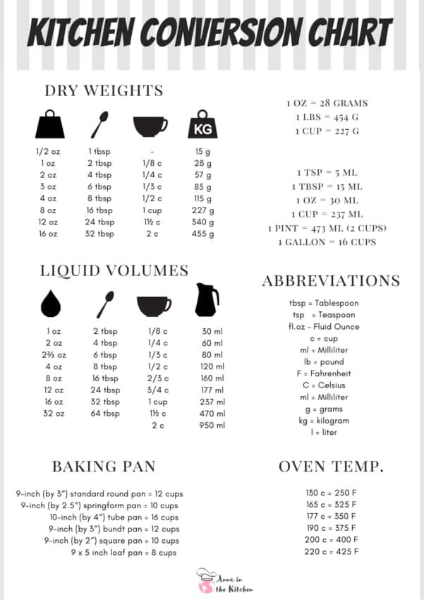 the kitchen conversion chart is shown in black and white, with instructions for how to