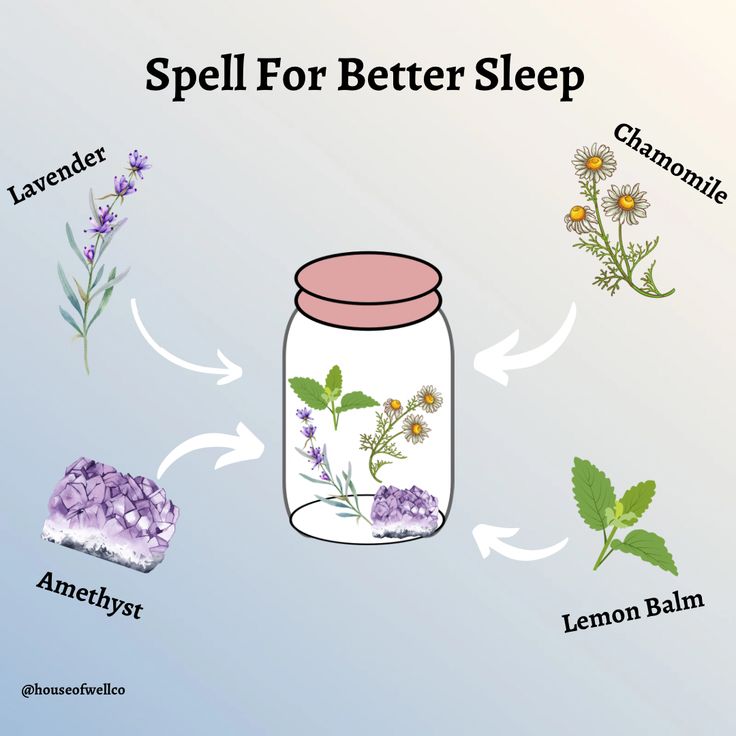 Spell Jars Sleep, Fairy Spell Jar, Better Sleep Spell Jar, Dream Protection Spell Jar, Crystals For Better Sleep, Sleeping Spell Jar, Spell Jar For Sleep, Sleep Jar Spell, Good Dreams Spell Jar