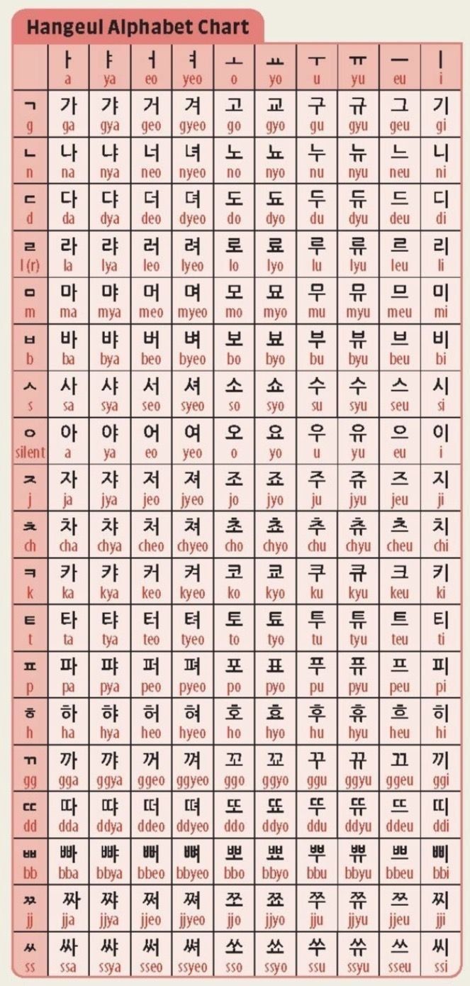 Korean Language Abcd, Abcd Korean Letters, Korean Hangul Alphabet A-z, Korea Language Learning Korean Alphabet, The Korean Alphabet, Korean Letters In English, Korean Double Vowels, Korean Alphabet With Pronunciation, Korean Learning Alphabet